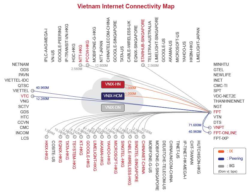 FPT Telecom - Công ty Cổ phần Viễn thông FPT - Kênh thuê riêng và truyền  tải dữ liệu
